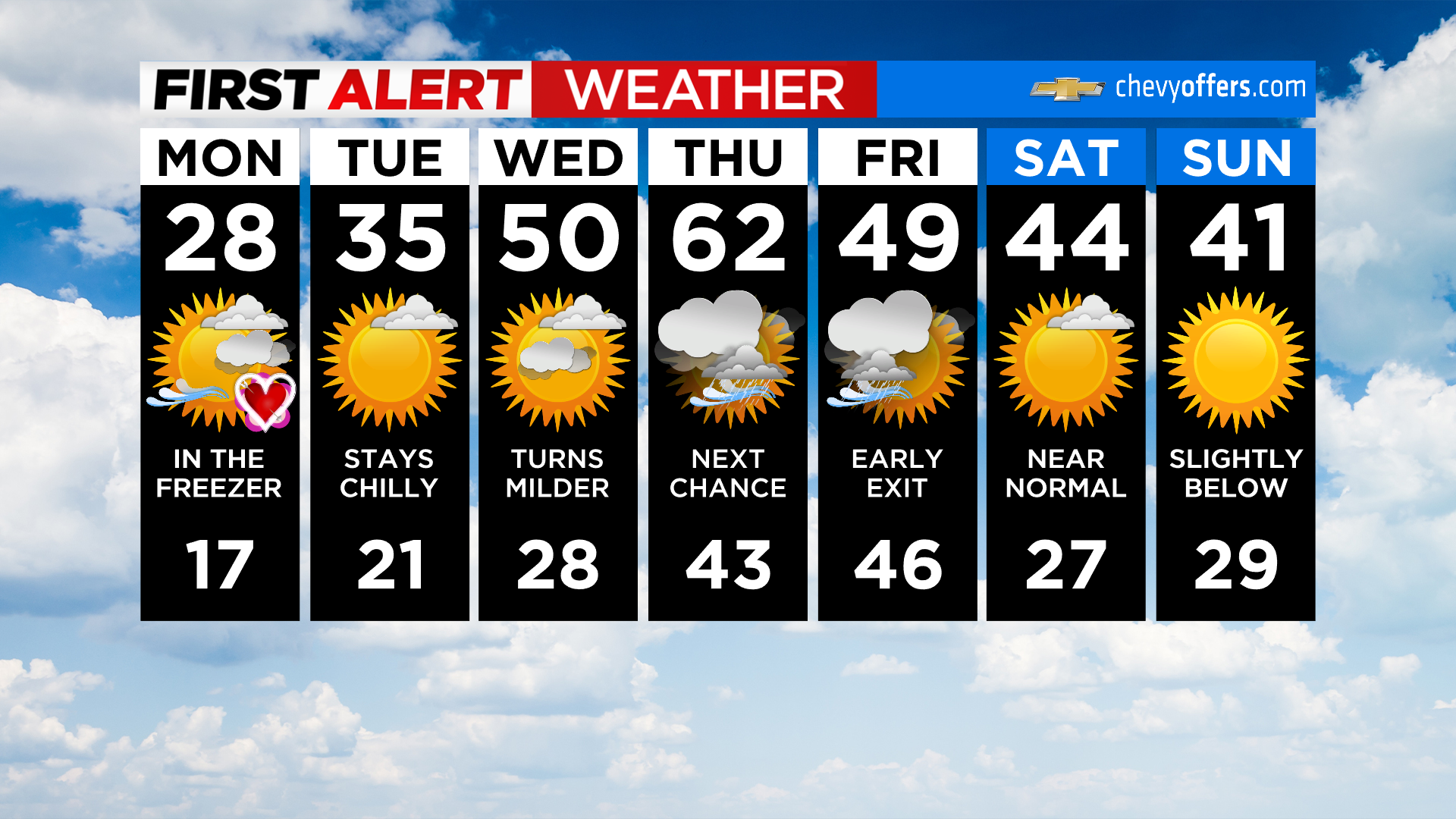 New York Weather Cbs2 S 2 14 Valentine S Day Forecast Cbs New York